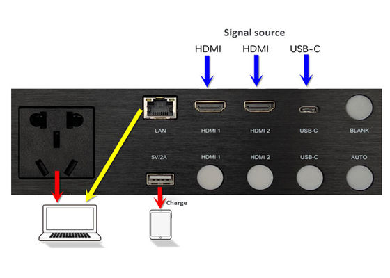 Nahtloser Schaltmedien-Hub 2x HDMI2.0 Eingangsanschlüsse 1x USB-C Eingangsanschluss