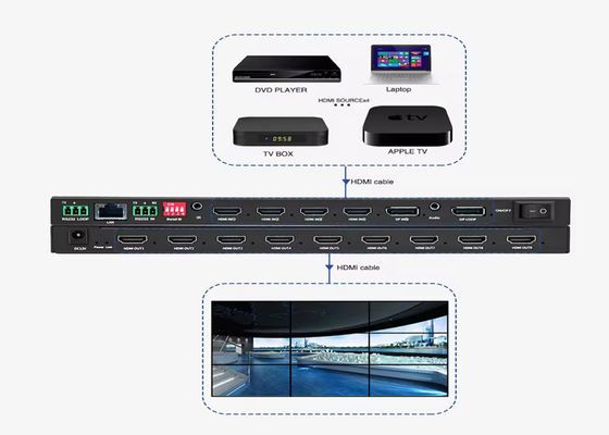 HDMI-Videowandcontroller für atemberaubende Bildschirme und Werbung