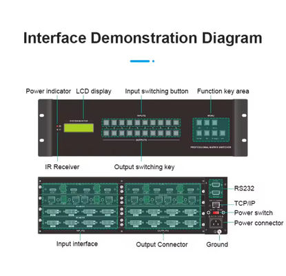 8 x 8 HDMI HDBaseT Matrix mit 8 Stück 70 Meter-Empfängern DVI und Komponenten-Ausgänge