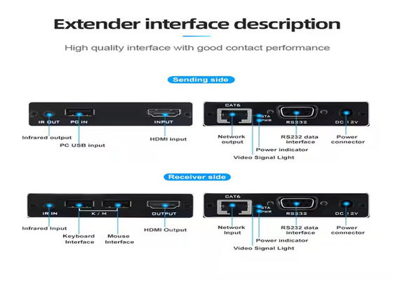 4K HDMI & USB KVM Extender - 70m über Cat6, Plug-and-Play, Null Latenz