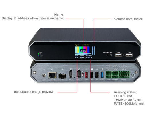 Einströmung für flache Komprimierung AV über IP Encoder Decoder Video über Ip Lösungen