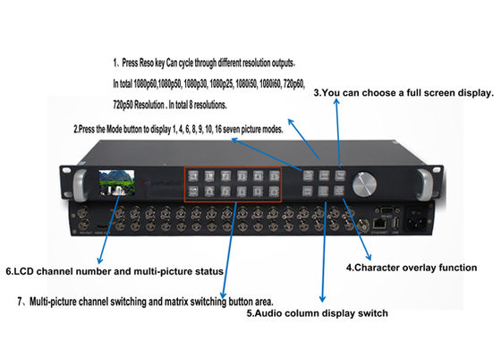 WL-MVP9104 der 4-Kanal 3G-SDI-Eingang 1-Kanal 3G-SDI-Ausgang Multi-Viewer