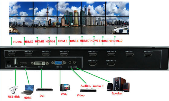 wand-Anzeigen Prüfersysteme 2x2 3x3 LCD Video