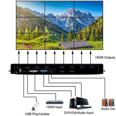 Video-Wandprozessor des multi Format bester hdmi 3x3 2x3 LCD Video Fernsehwand-Prüfers HDMI