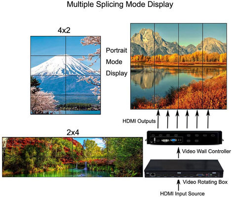 Video-Wandprozessor des multi Format bester hdmi 3x3 2x3 LCD Video Fernsehwand-Prüfers HDMI