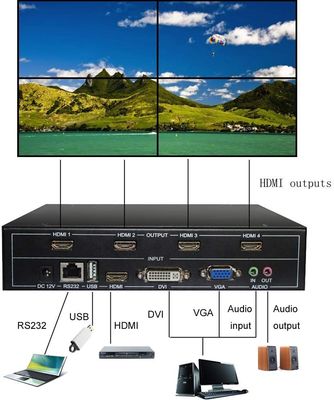 4 Videowand-Prüfer 1 Kanäle voller HD 1080P HDMI V1.4 Fernsehen LCD in 4 heraus